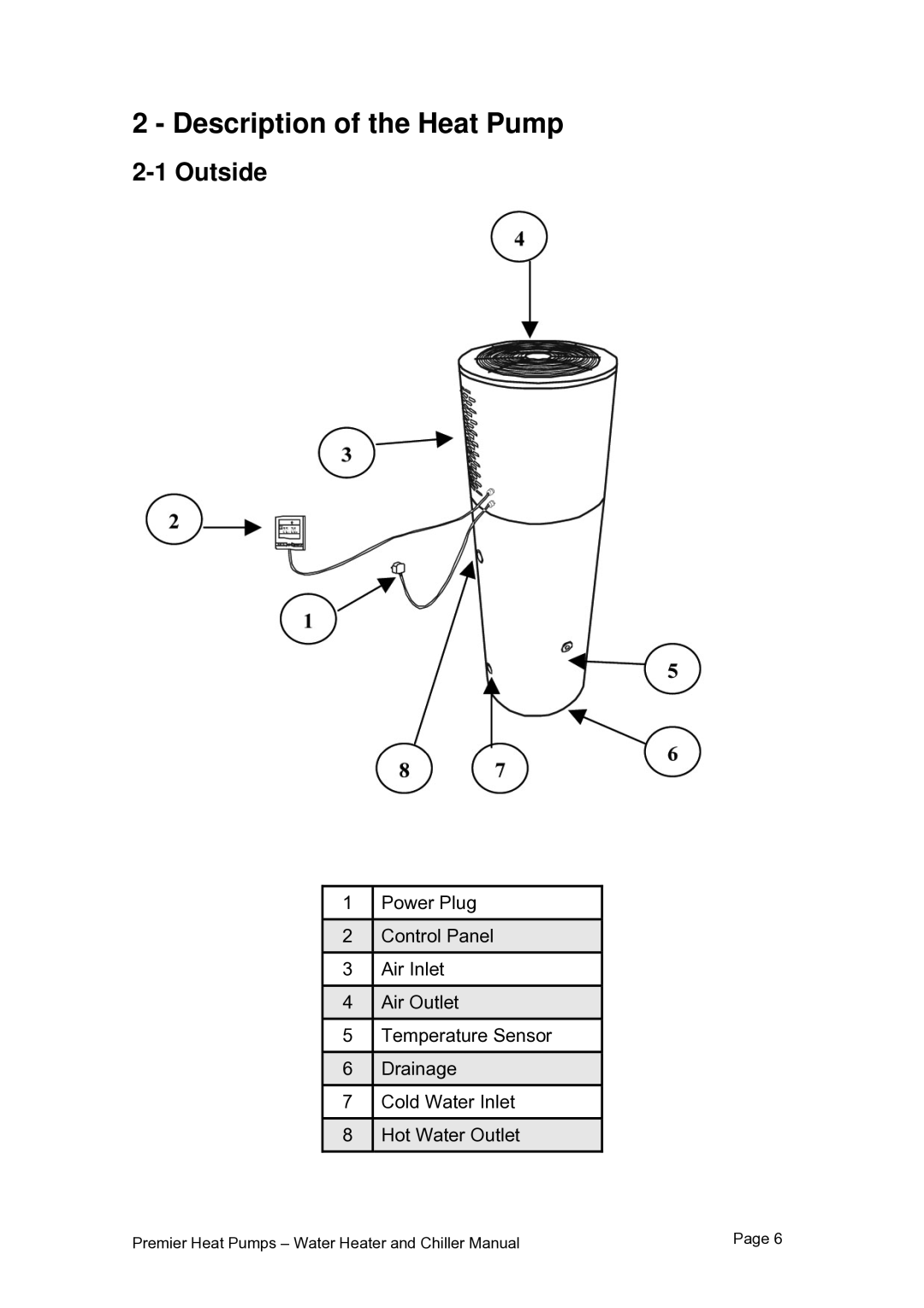 Premier PHP HWC-260, PHP HWC-200, PHP HWC-150 user manual Description of the Heat Pump, Outside 