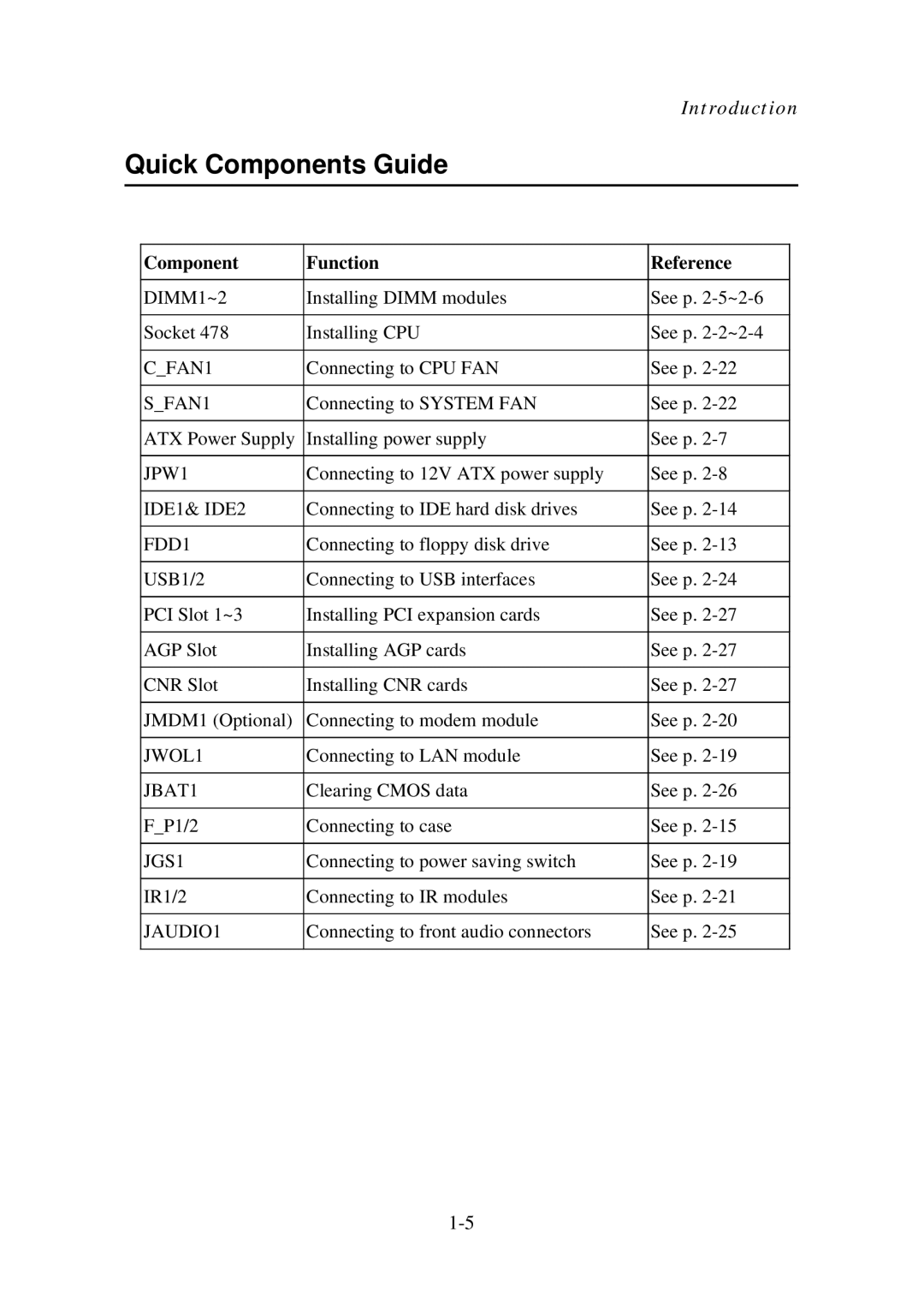 Premio Computer Aries/Centella manual Quick Components Guide, Component Function Reference 