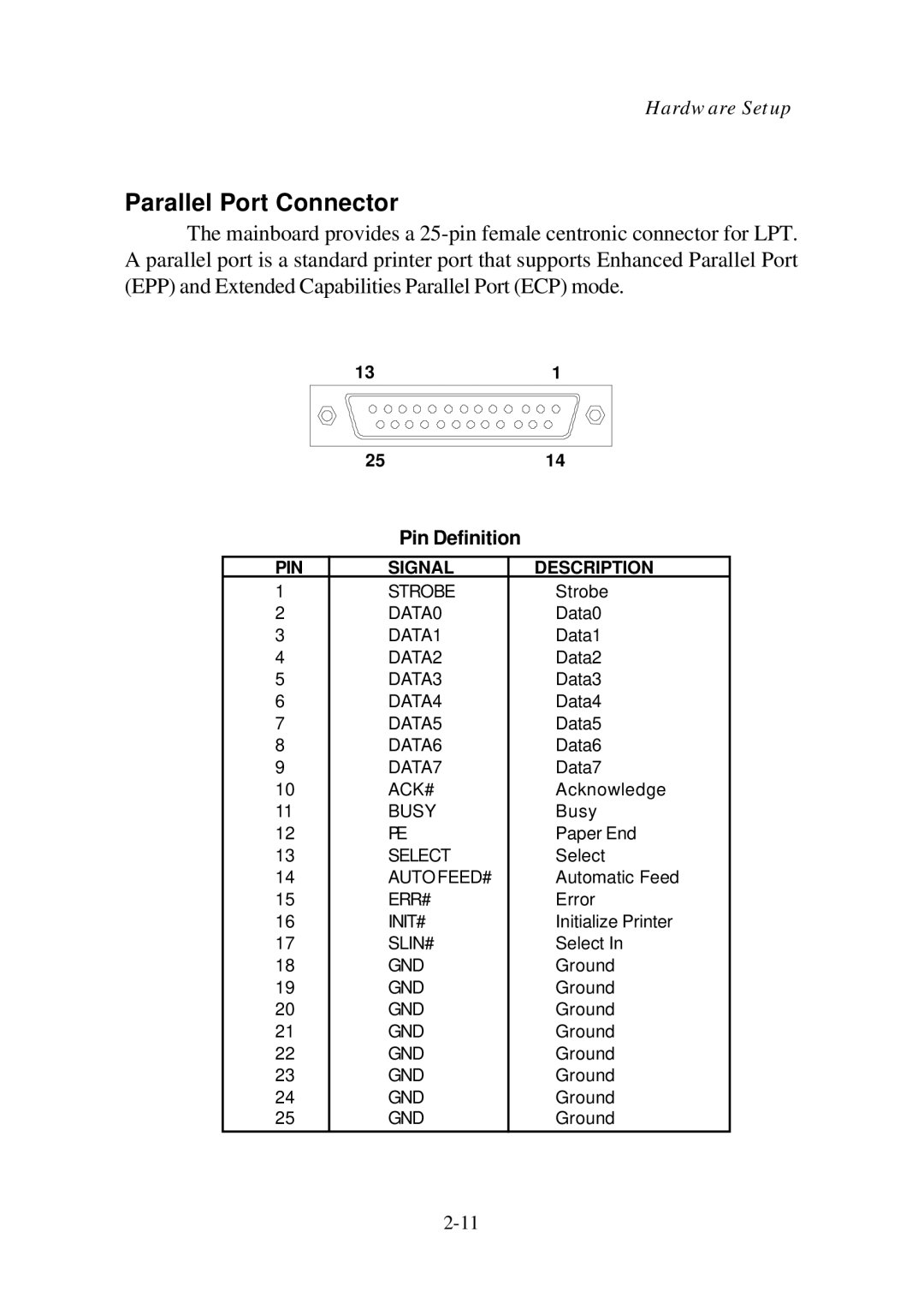 Premio Computer Aries/Centella manual Parallel Port Connector, Pin Definition 