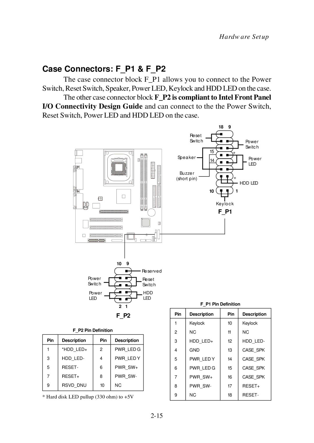 Premio Computer Aries/Centella manual Case Connectors FP1 & FP2 