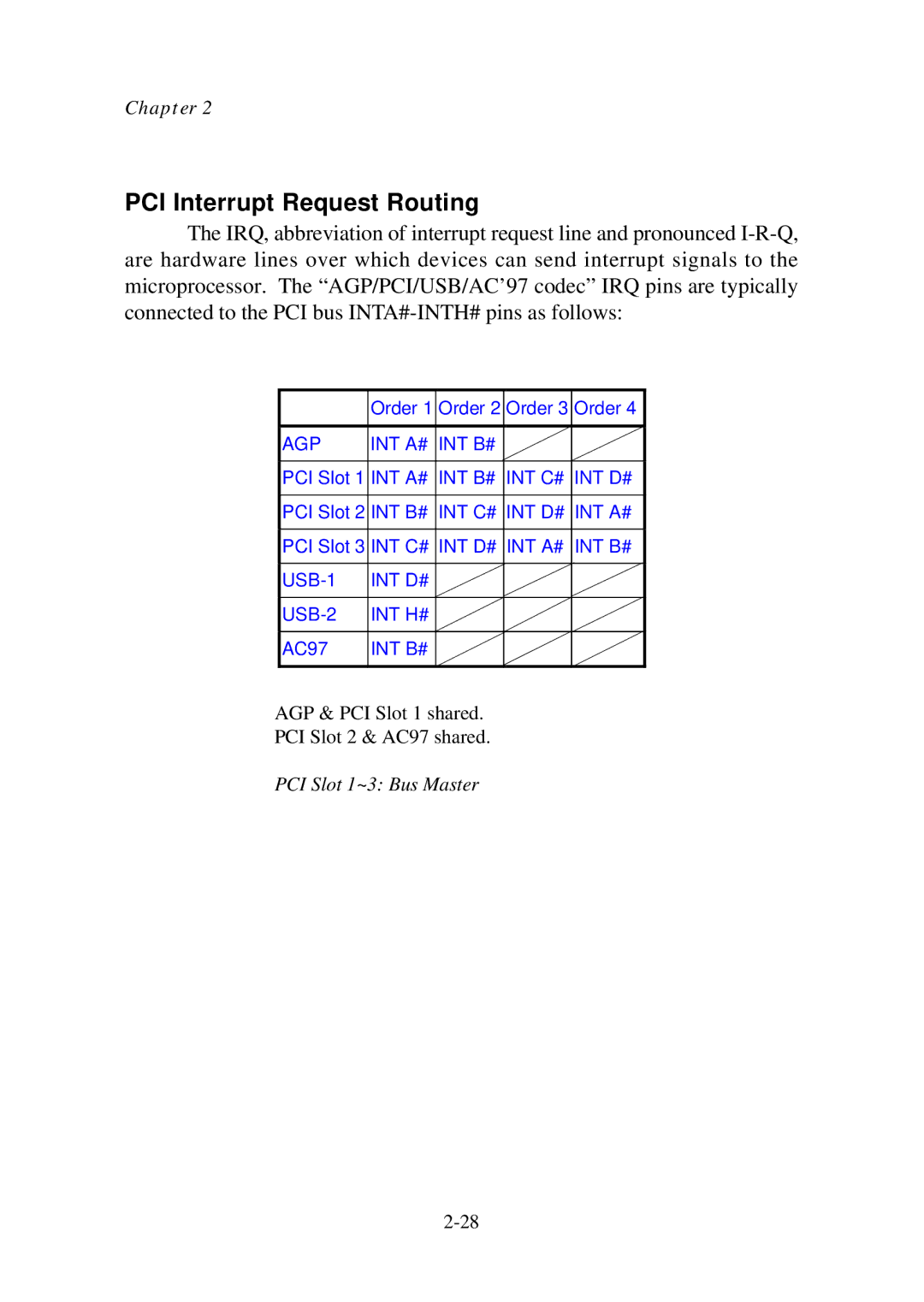 Premio Computer Aries/Centella manual PCI Interrupt Request Routing 