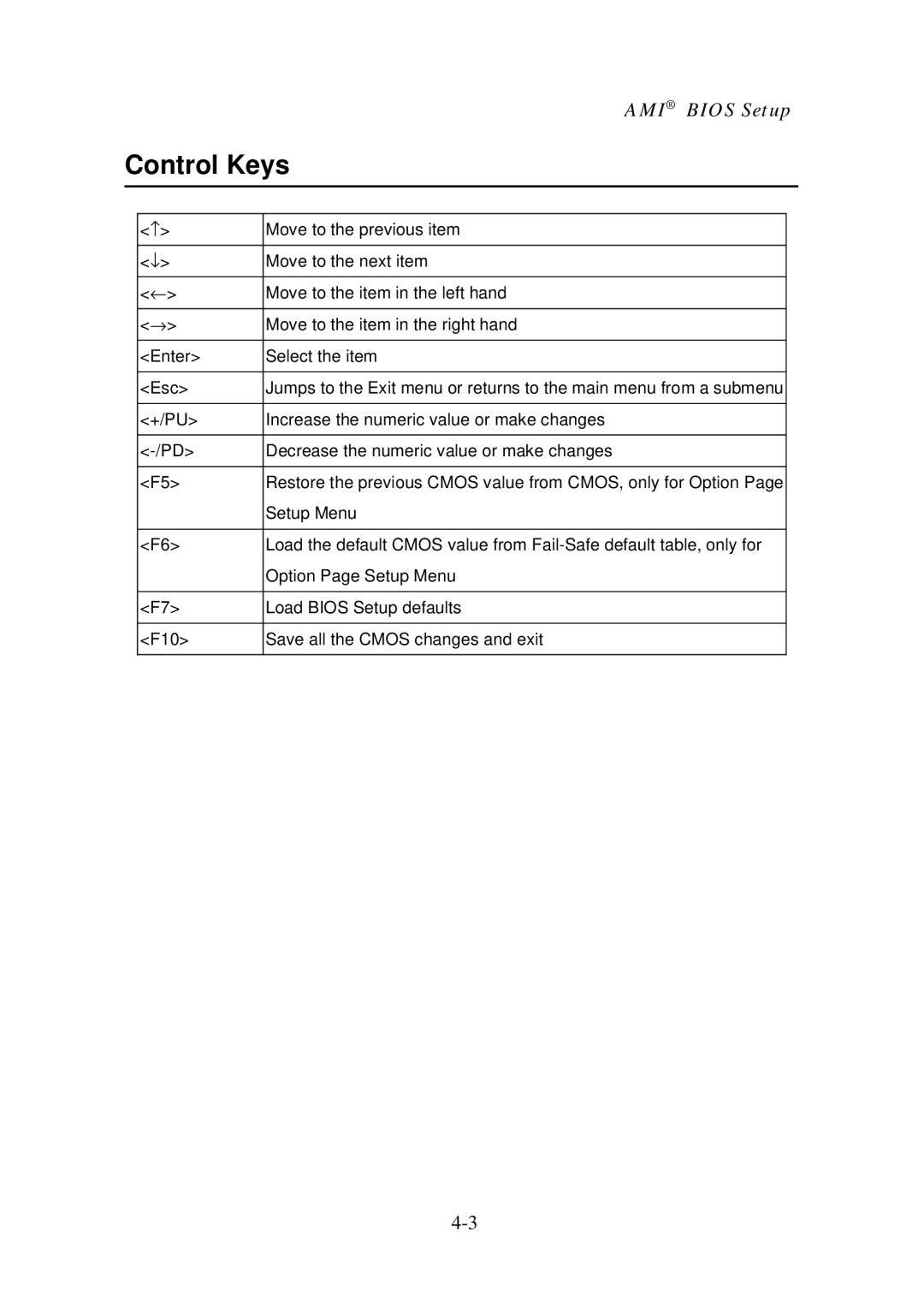 Premio Computer Aries/Centella manual Load Bios Setup defaults 