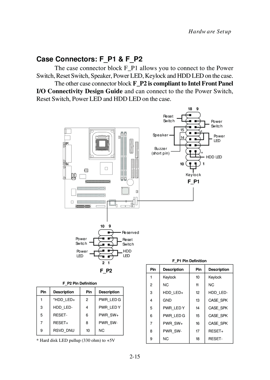 Premio Computer Aries/Centella manual Case Connectors FP1 & FP2, Hardware Setup, 2-15 