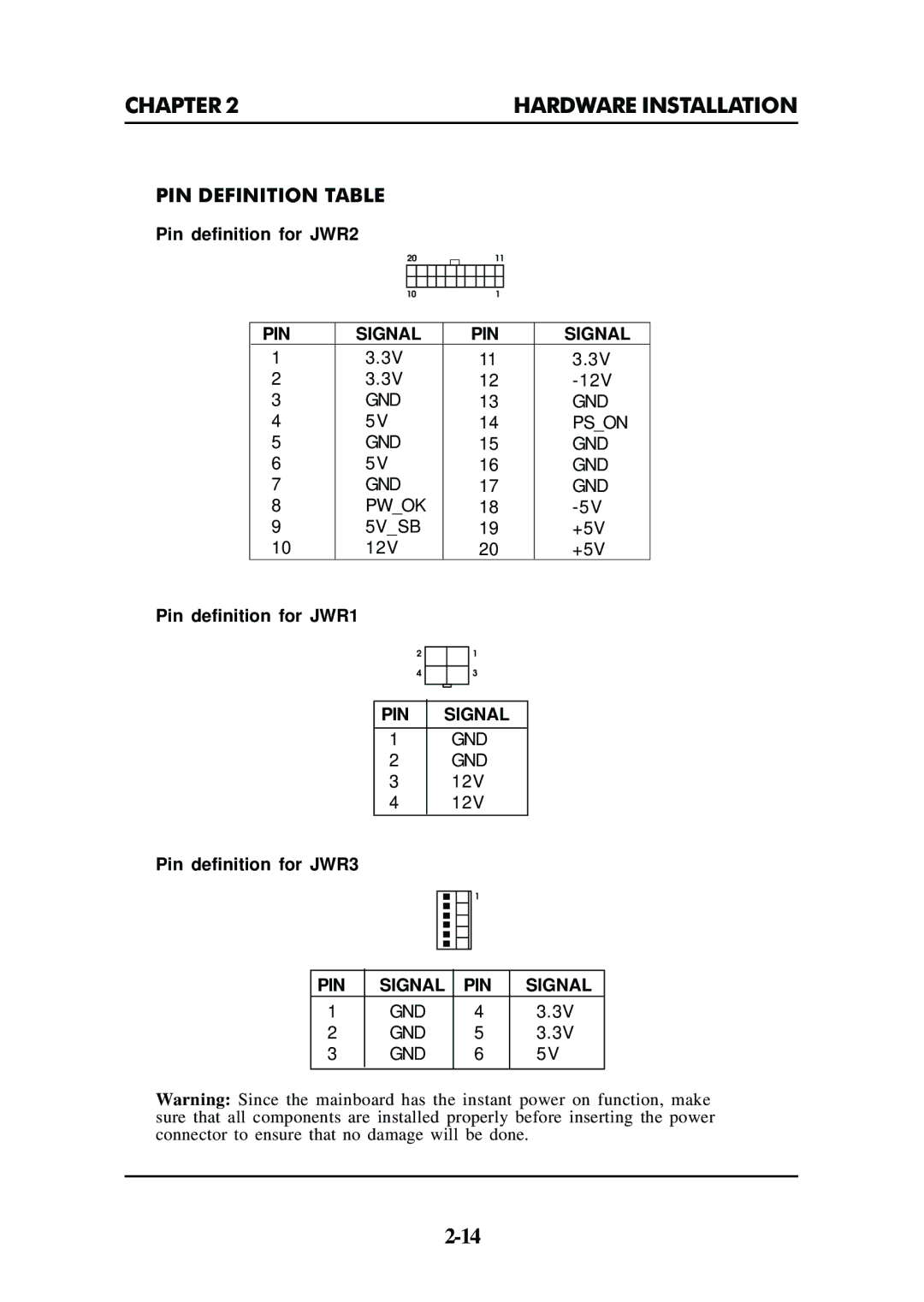 Premio Computer Premio Apollo/Shadowhawk Computer manual PIN Definition Table 