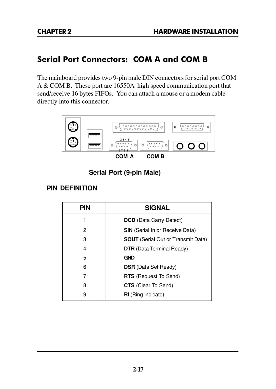 Premio Computer Premio Apollo/Shadowhawk Computer manual Serial Port Connectors COM a and COM B, PIN Definition Signal 