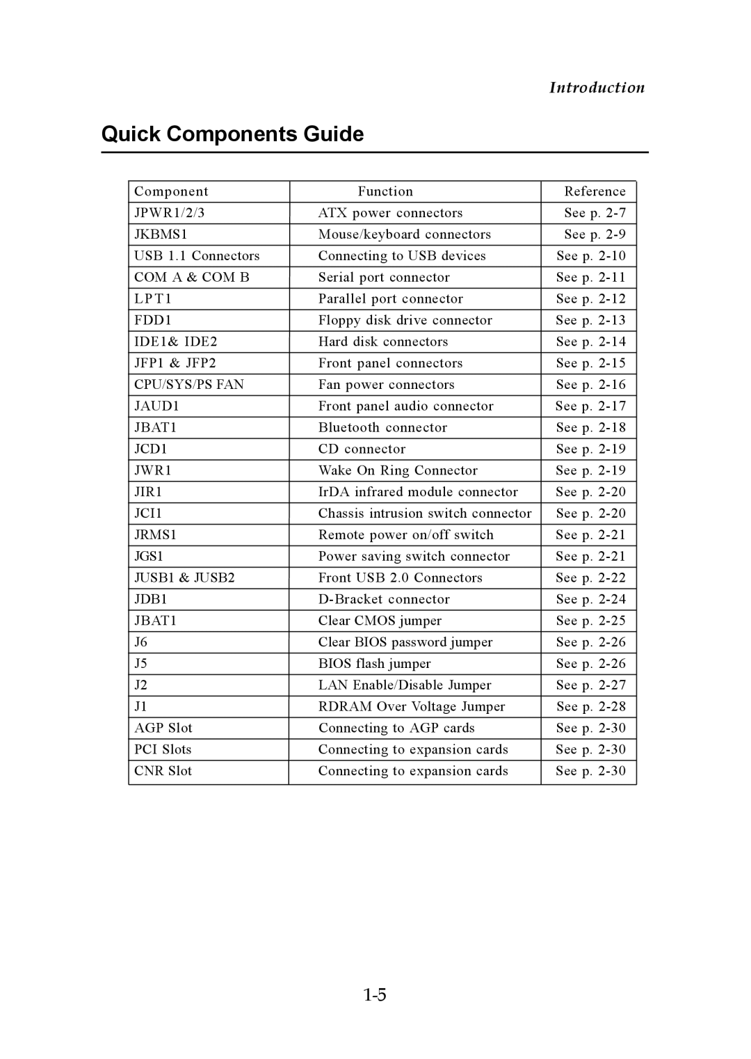 Premio Computer Premio Computer system manual Quick Components Guide 