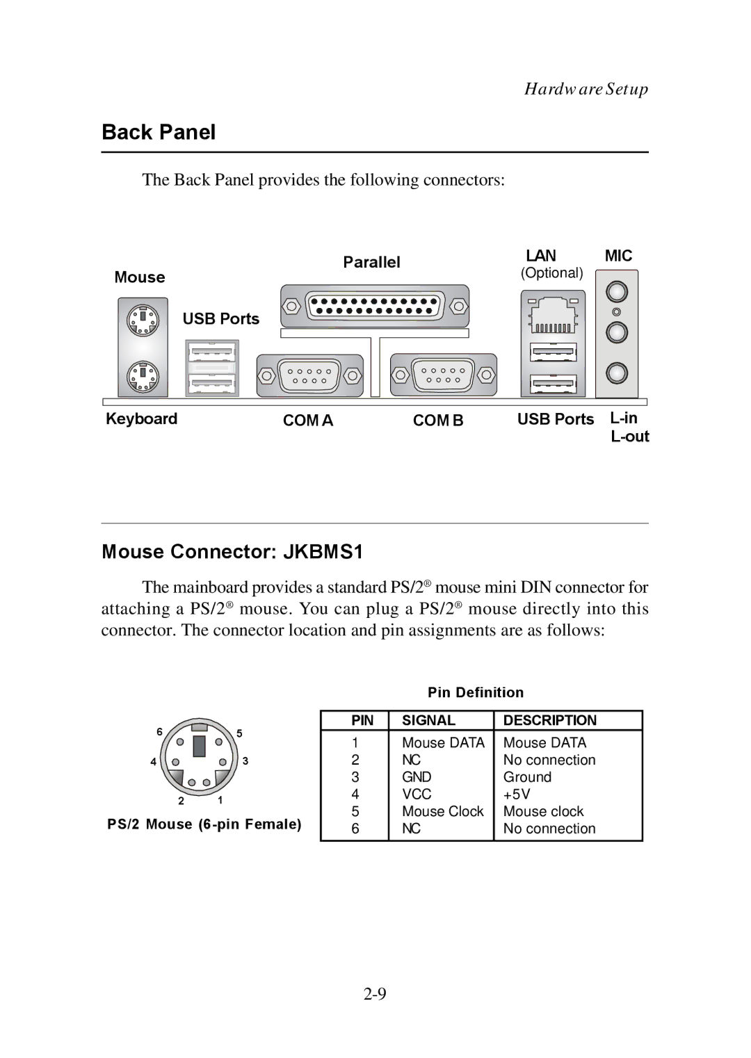 Premio Computer Premio Computer system manual Back Panel, Mouse Connector JKBMS1 
