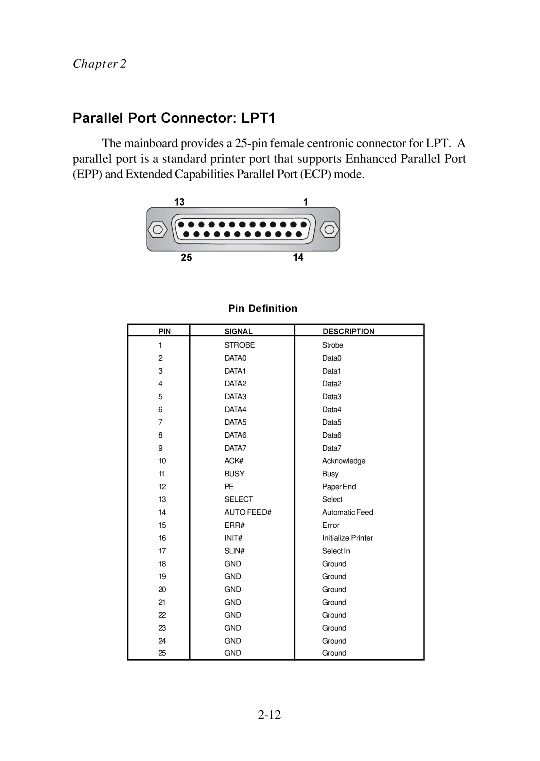 Premio Computer Premio Computer system manual Parallel Port Connector LPT1 