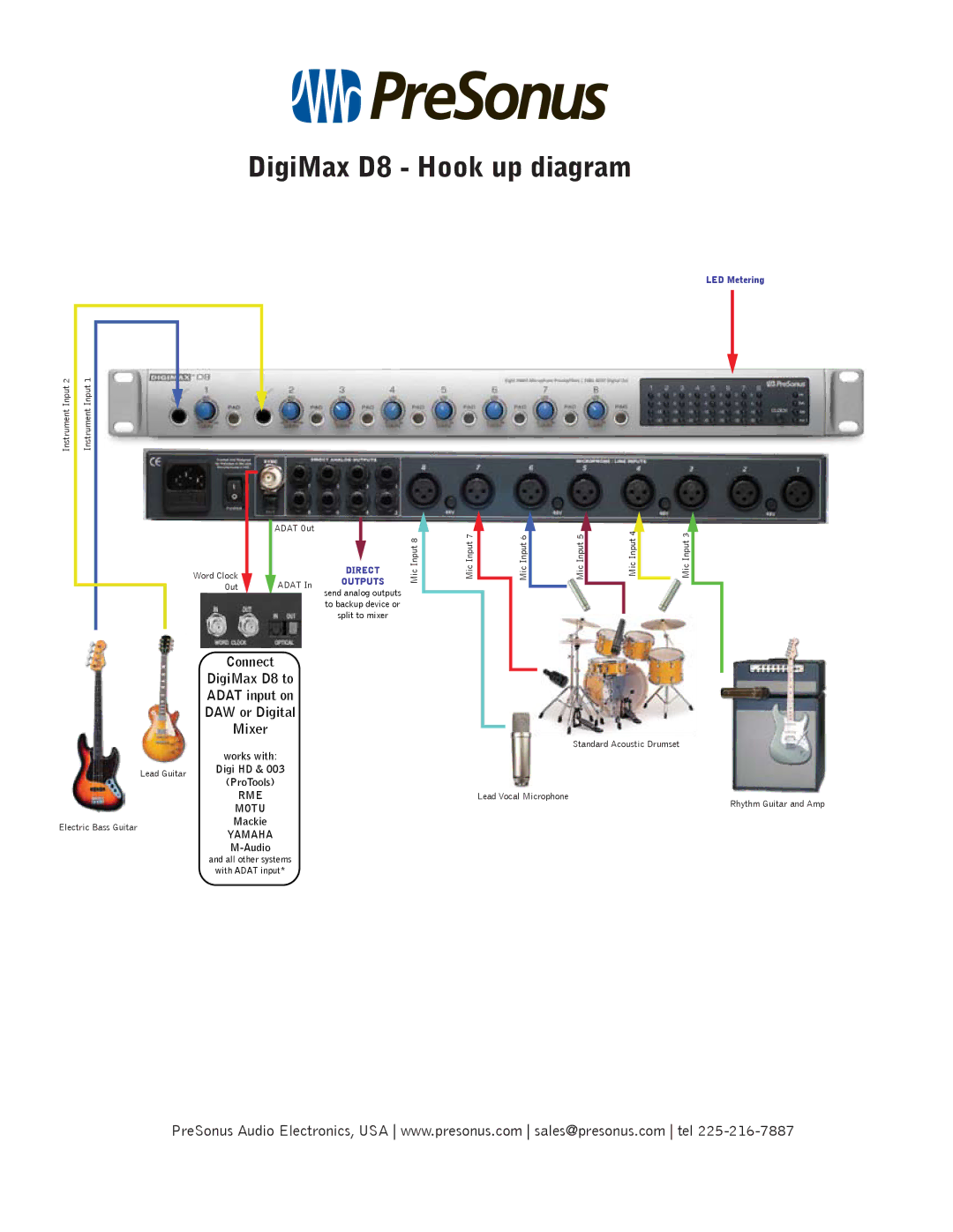 Presonus Audio electronic manual DigiMax D8 Hook up diagram, DigiMax D8 to, DAW or Digital 