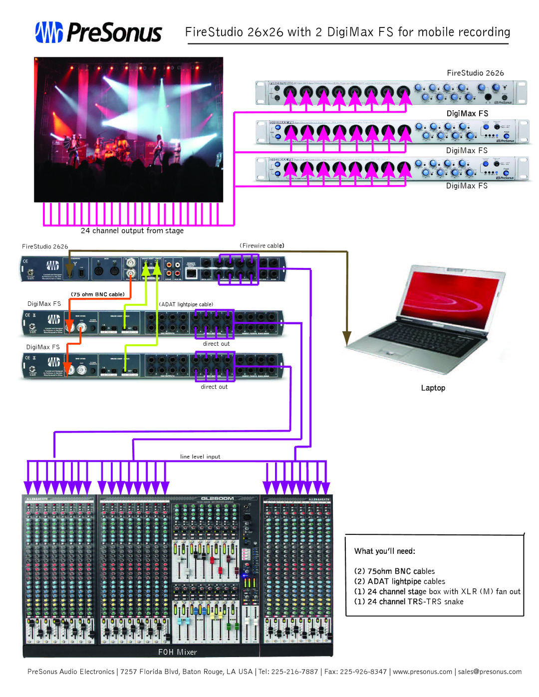 Presonus Audio electronic manual FireStudio 26x26 with 2 DigiMax FS for mobile recording 