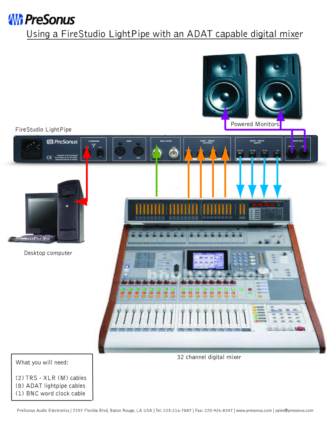 Presonus Audio electronic FireStudio LightPipe manual 