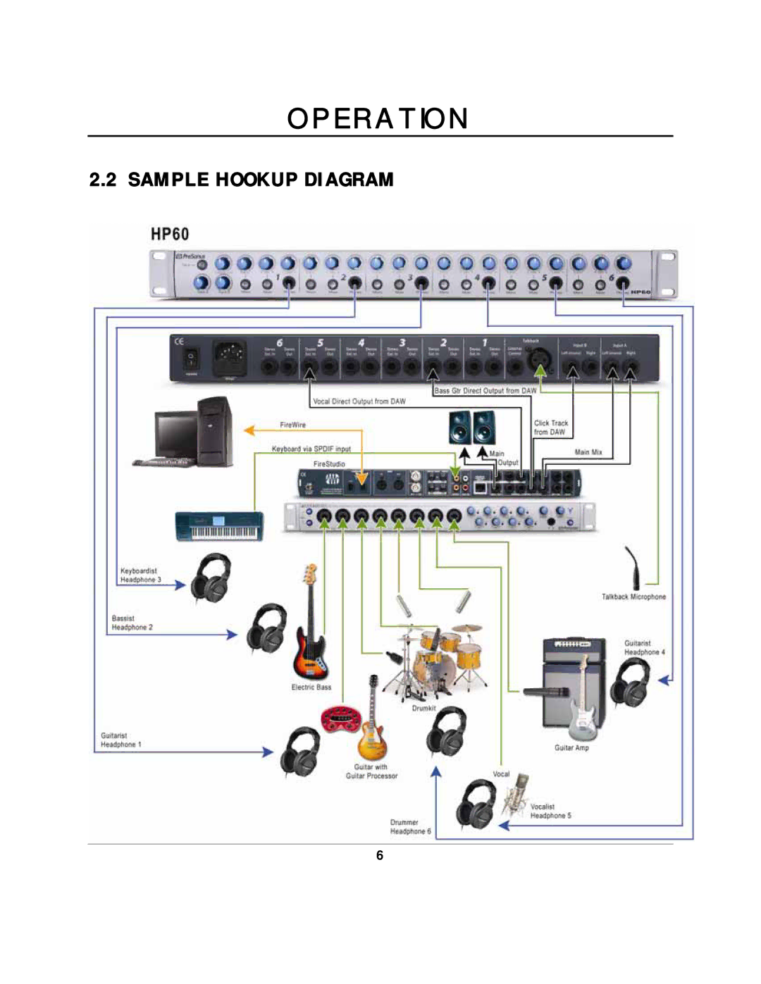 Presonus Audio electronic HP60 manual Sample Hookup Diagram 