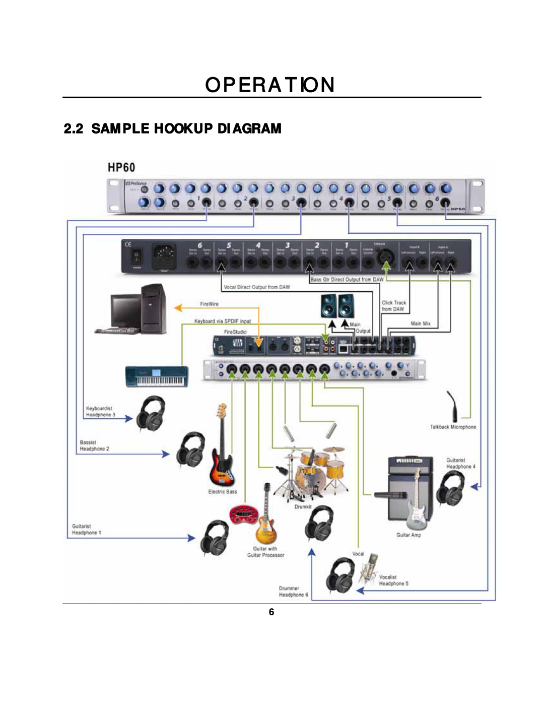 Presonus Audio electronic HP60 manual Sample Hookup Diagram, Operation 