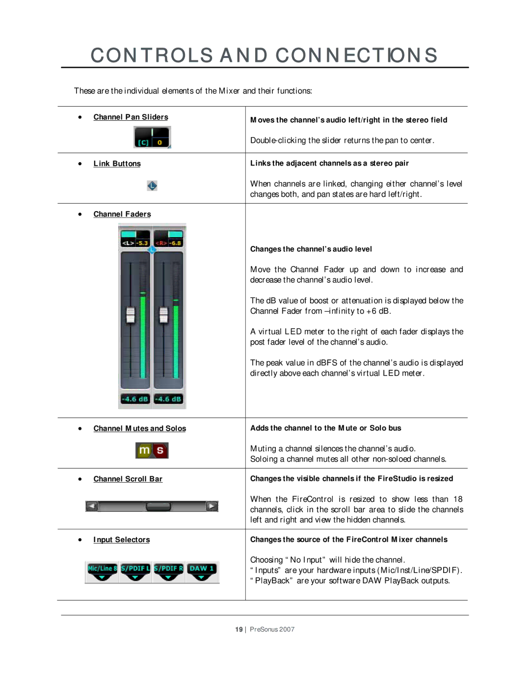 Presonus Audio electronic Microphone Preamplifier Channel Pan Sliders, Channel Faders Changes the channel’s audio level 