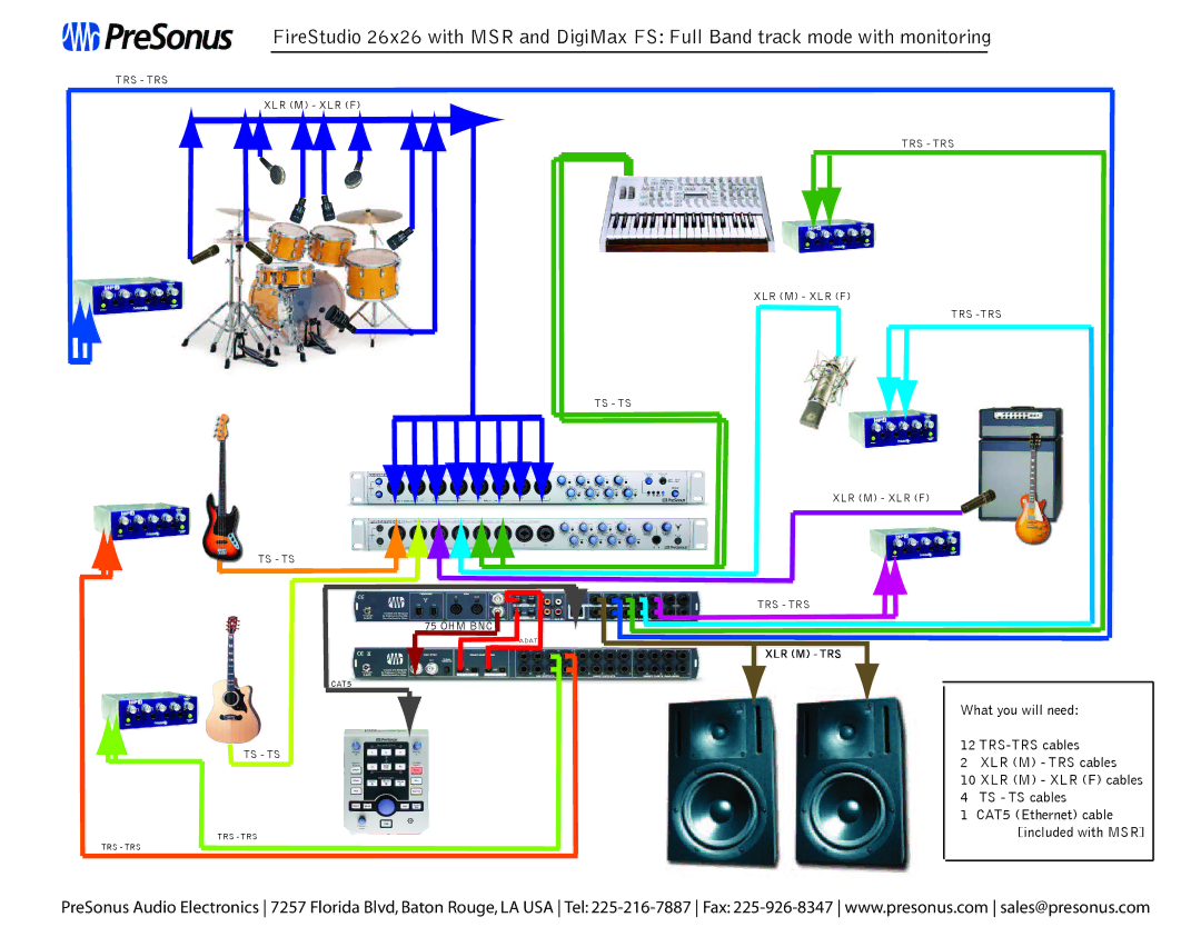 Presonus Audio electronic MSR manual Trs Trs 