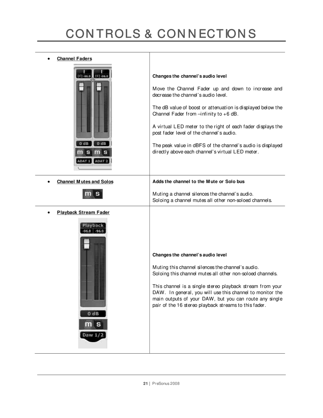 Presonus Audio electronic PreSonus 2008 user manual Channel Faders Changes the channel’s audio level 