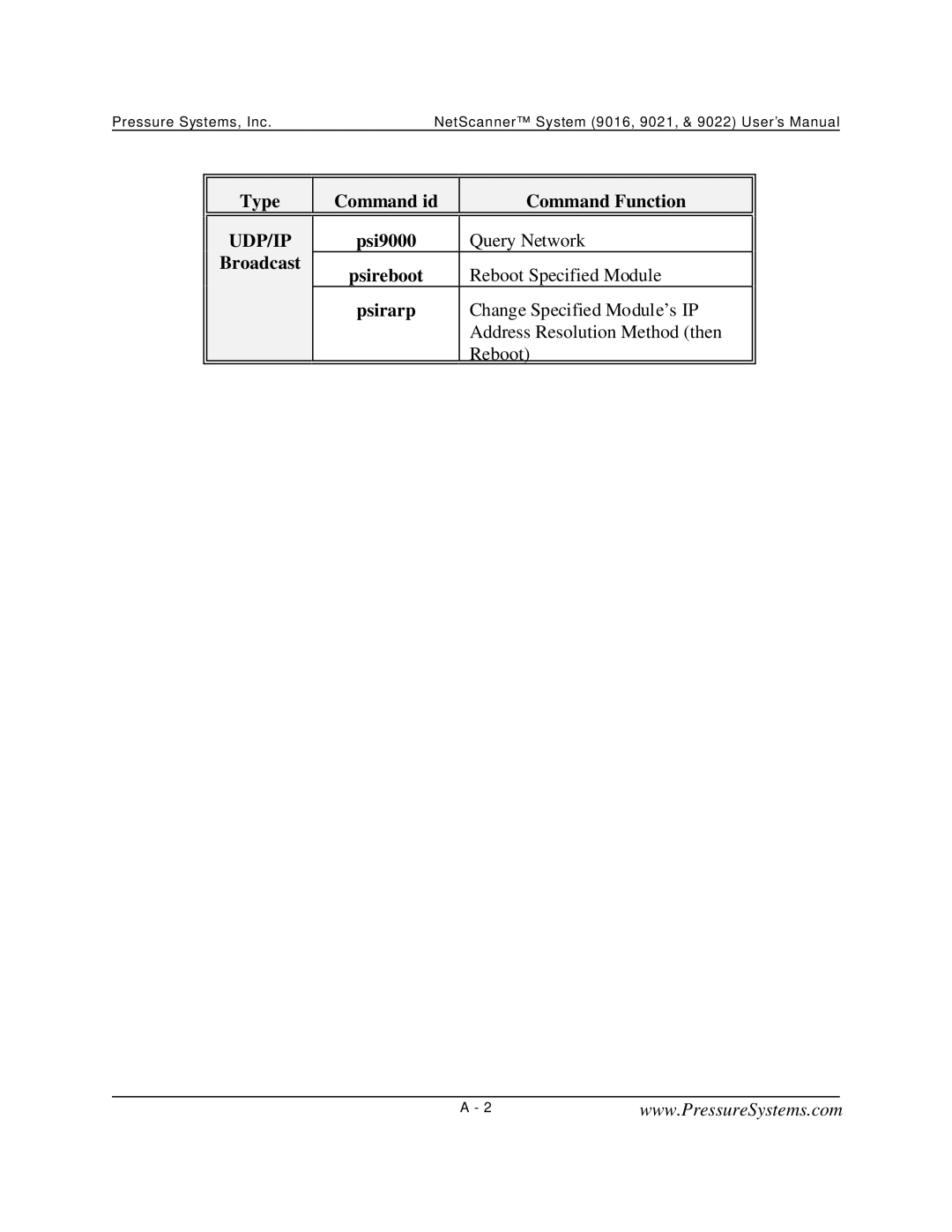 Pressure Systems 9022 user manual Udp/Ip 