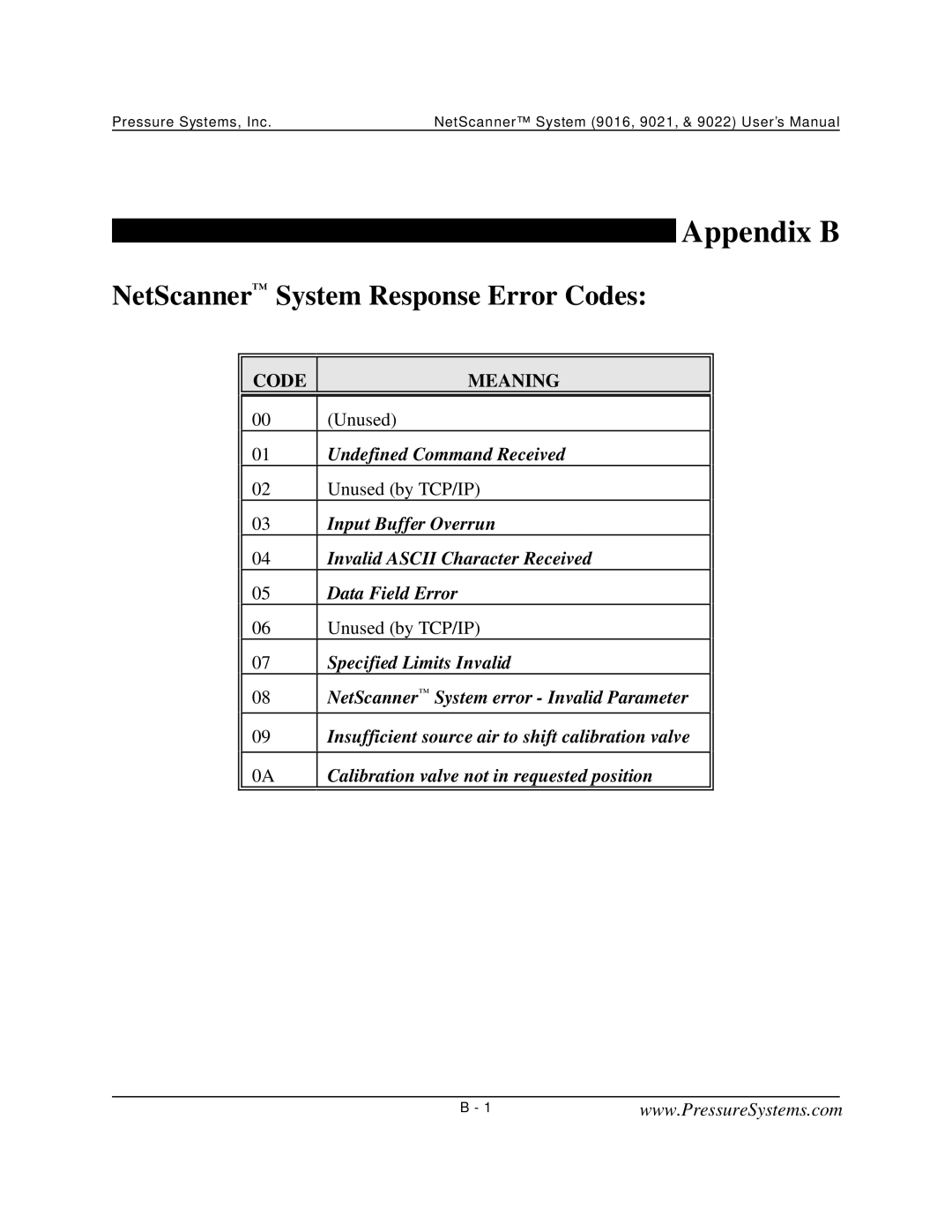 Pressure Systems 9022 user manual Appendix B, NetScanner System Response Error Codes, Undefined Command Received 