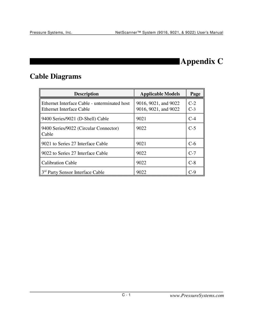 Pressure Systems 9022 user manual Appendix C, Cable Diagrams, Description Applicable Models 