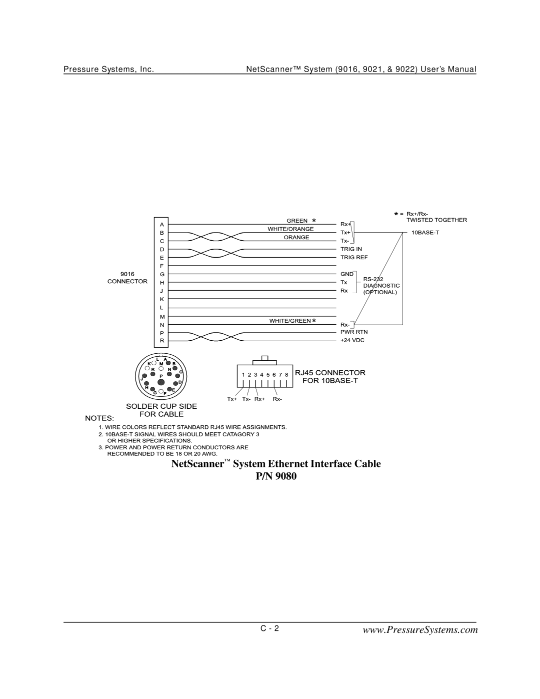 Pressure Systems 9022 user manual NetScanner System Ethernet Interface Cable 