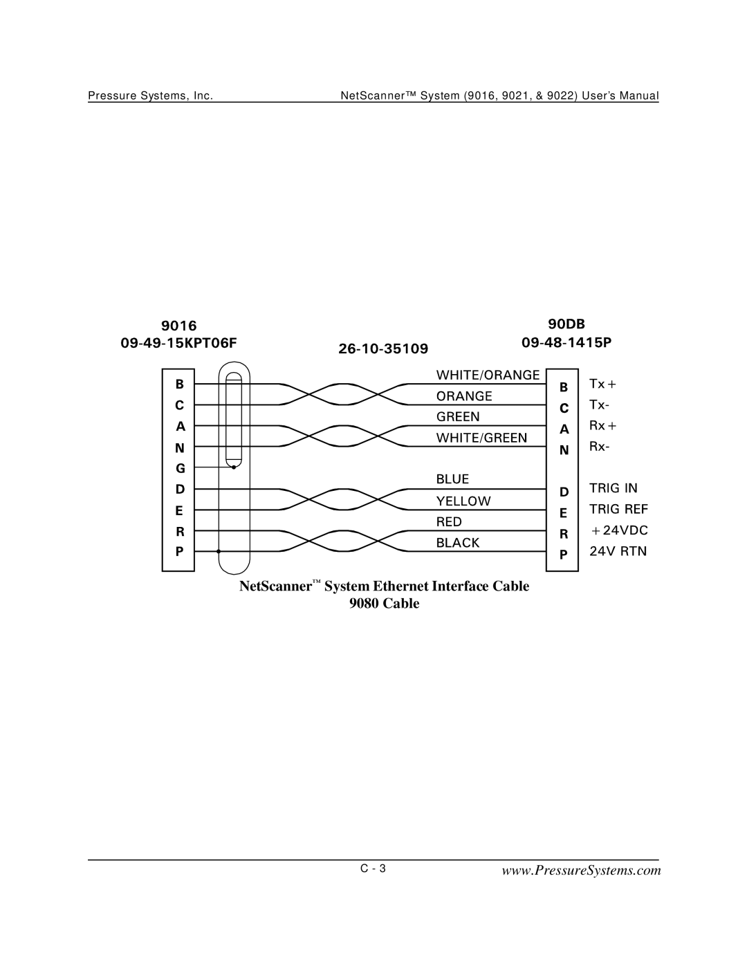 Pressure Systems 9022 user manual NetScanner System Ethernet Interface Cable 