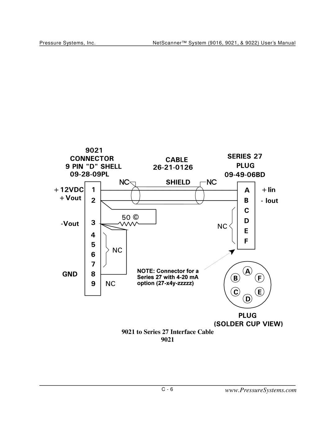 Pressure Systems 9022 user manual To Series 27 Interface Cable 9021 