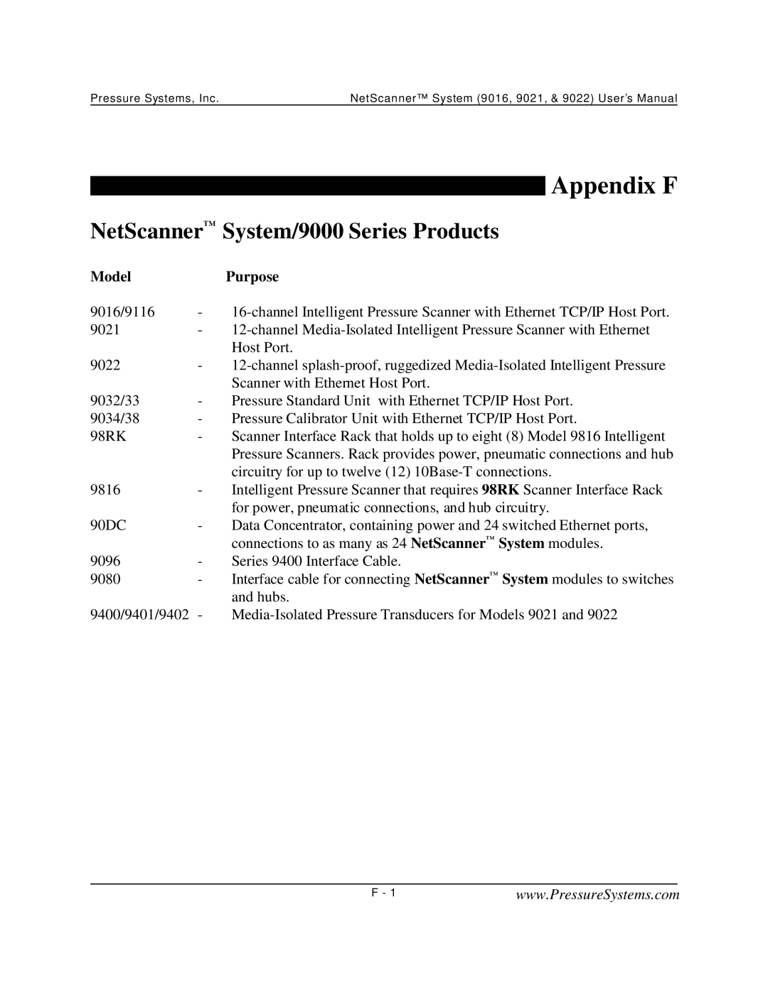 Pressure Systems 9022 user manual Appendix F, NetScanner System/9000 Series Products, Model Purpose 