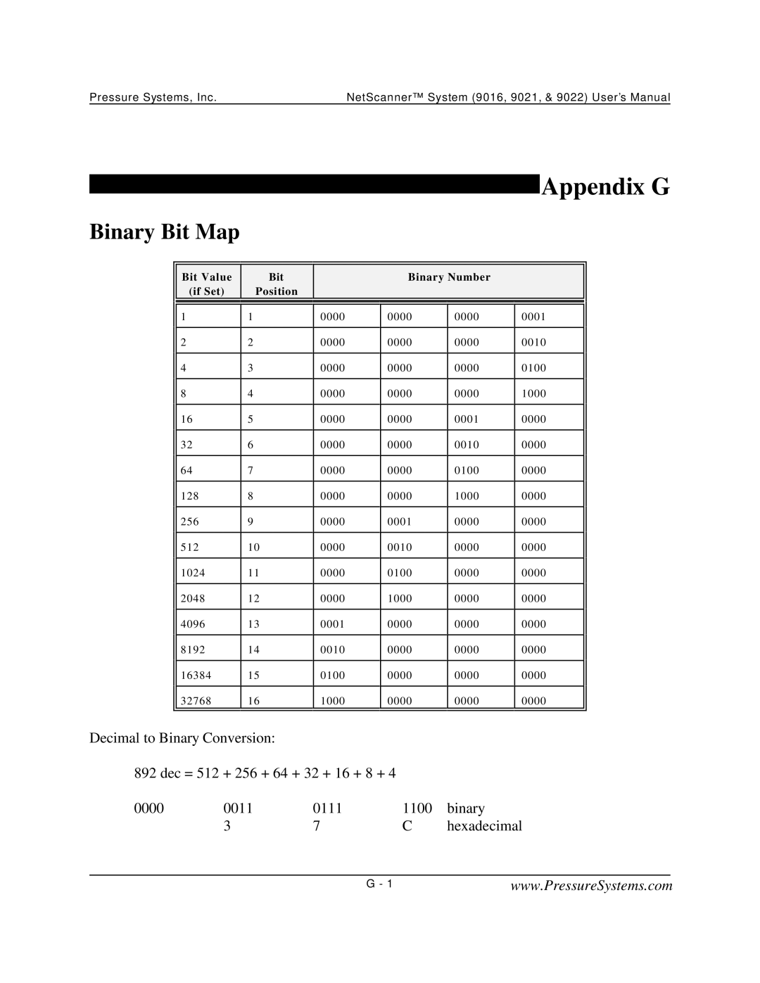 Pressure Systems 9022 user manual Appendix G, Binary Bit Map 