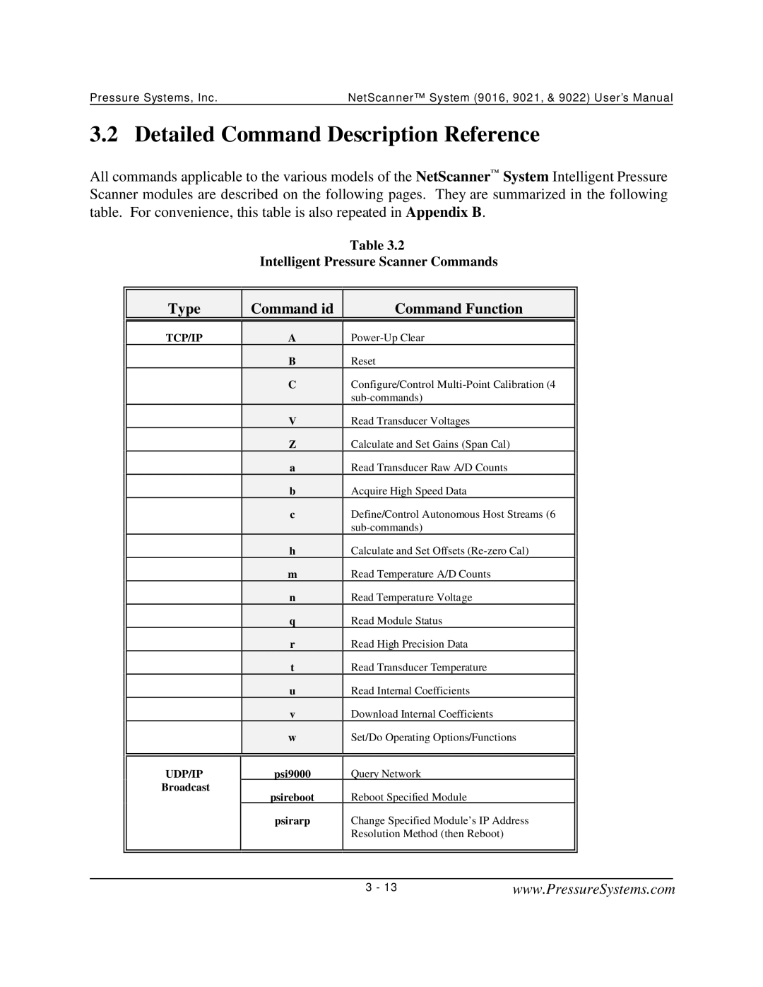 Pressure Systems 9022 user manual Detailed Command Description Reference, Type Command id Command Function 