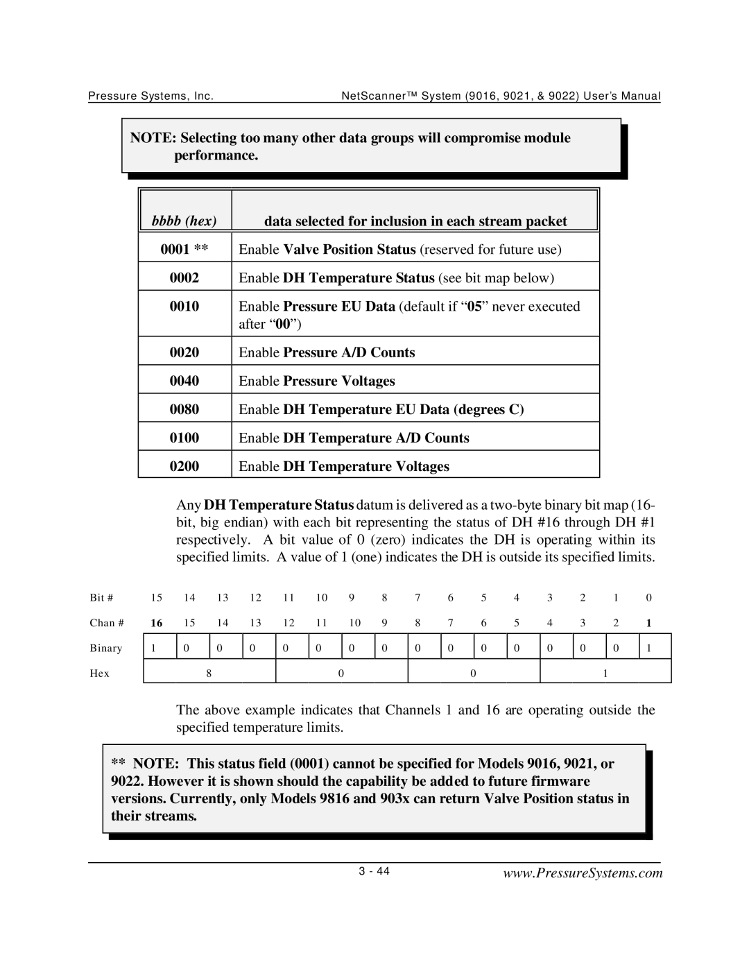 Pressure Systems 9022 user manual Bbbb hex data selected for inclusion in each stream packet 