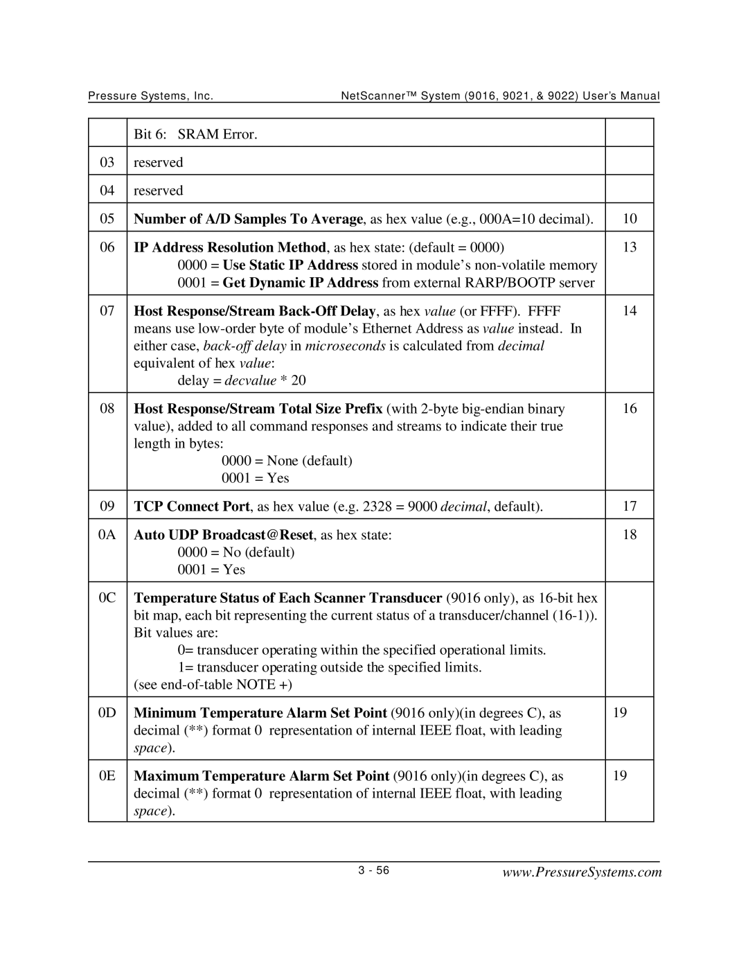 Pressure Systems 9022 user manual Auto UDP Broadcast@Reset , as hex state 