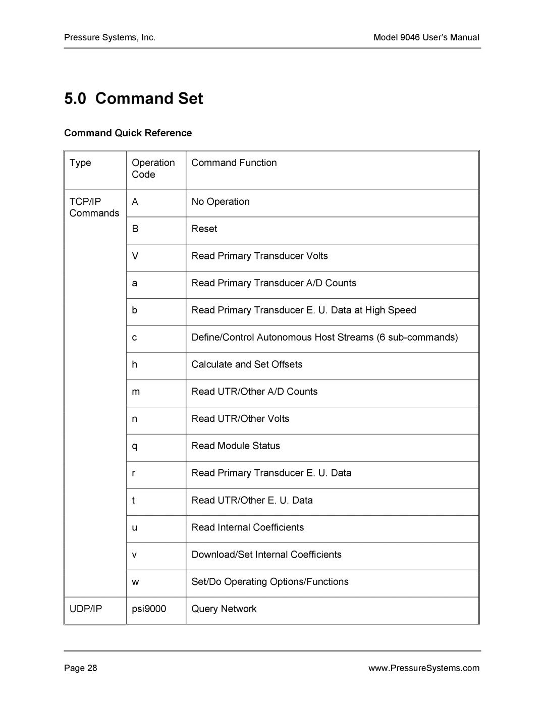 Pressure Systems 9046 user manual Command Set, Command Quick Reference 