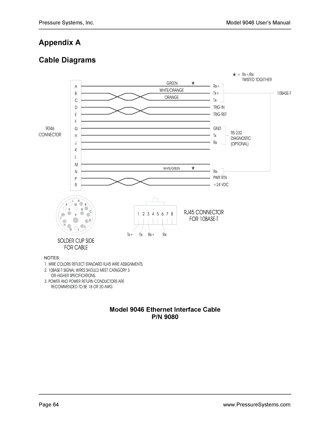 Pressure Systems user manual Appendix a Cable Diagrams, Model 9046 Ethernet Interface Cable 