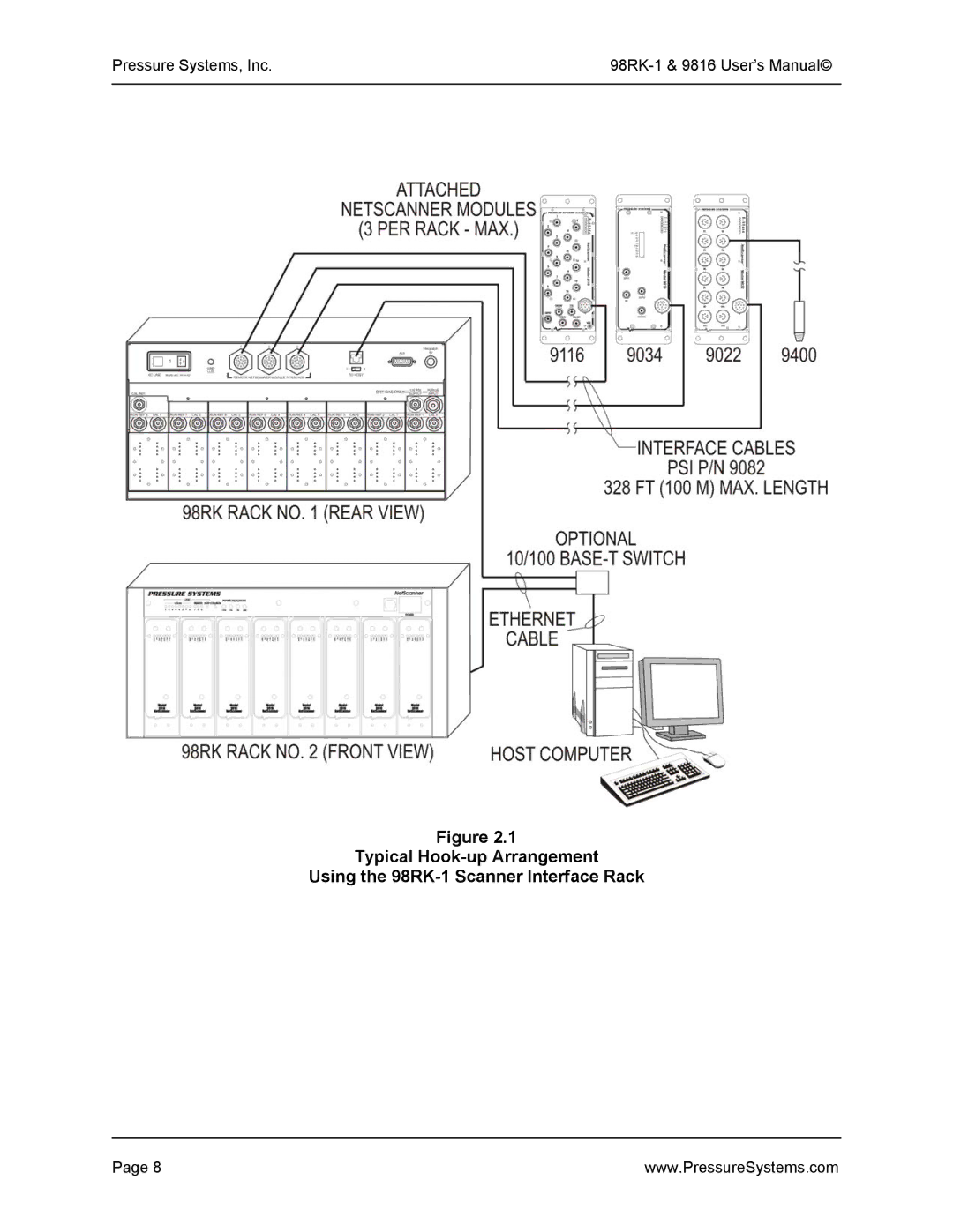 Pressure Systems user manual Pressure Systems, Inc 98RK-1 & 9816 User’s Manual 