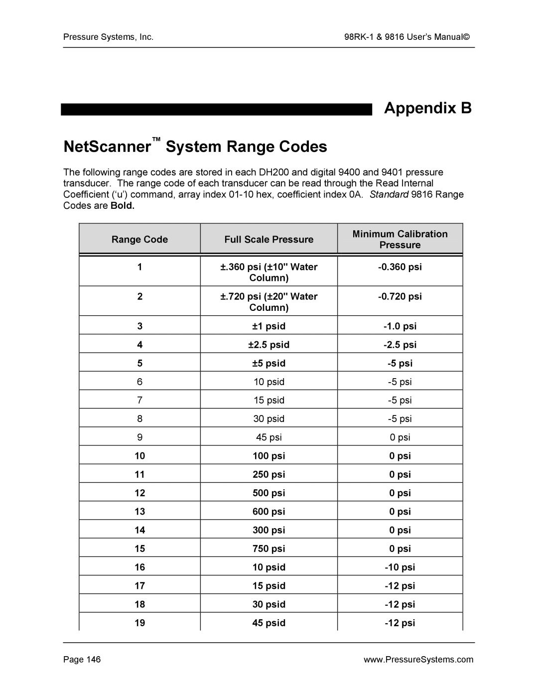 Pressure Systems 98RK-1 Appendix B NetScanner System Range Codes, Range Code Full Scale Pressure Minimum Calibration 