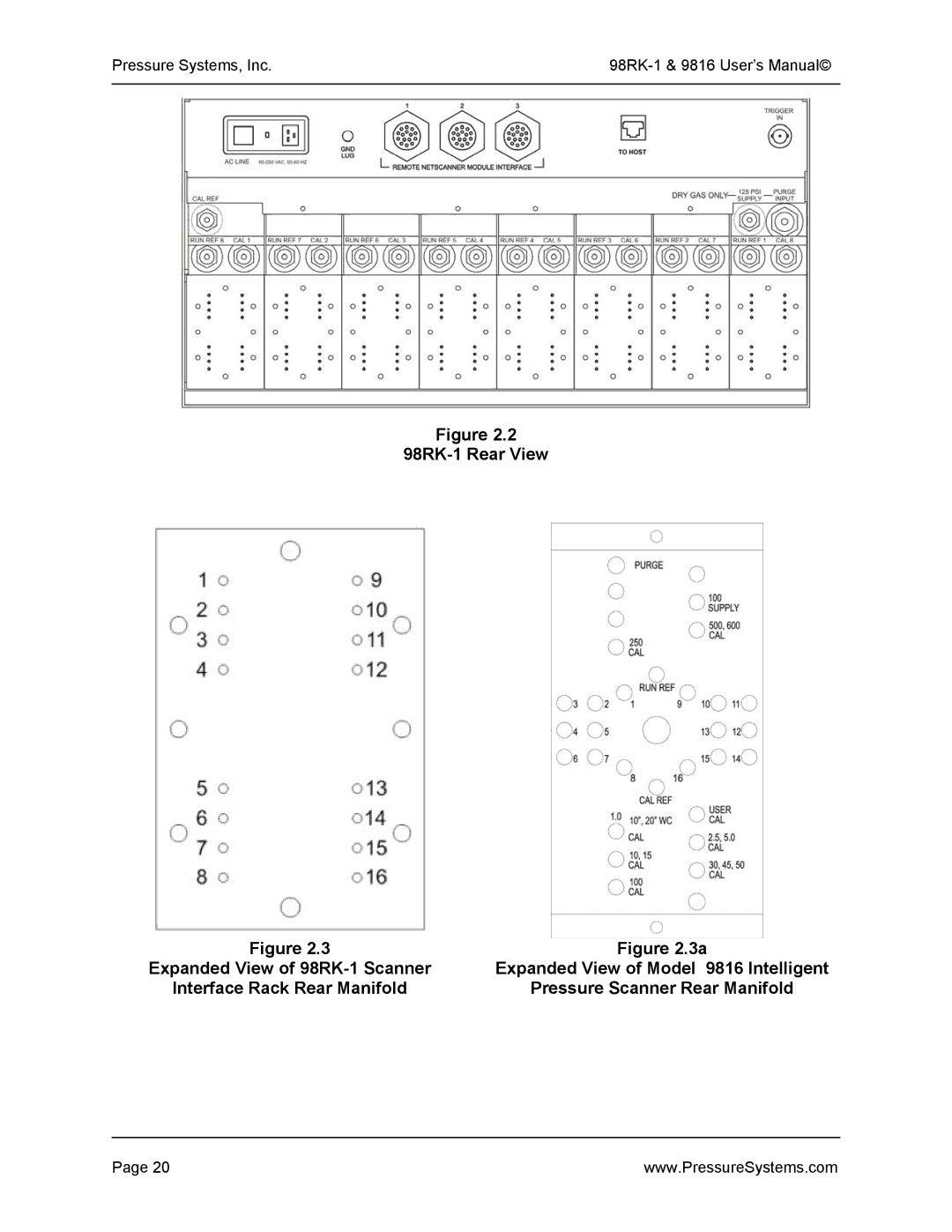 Pressure Systems user manual 98RK-1 Rear View, Expanded View of Model 9816 Intelligent 