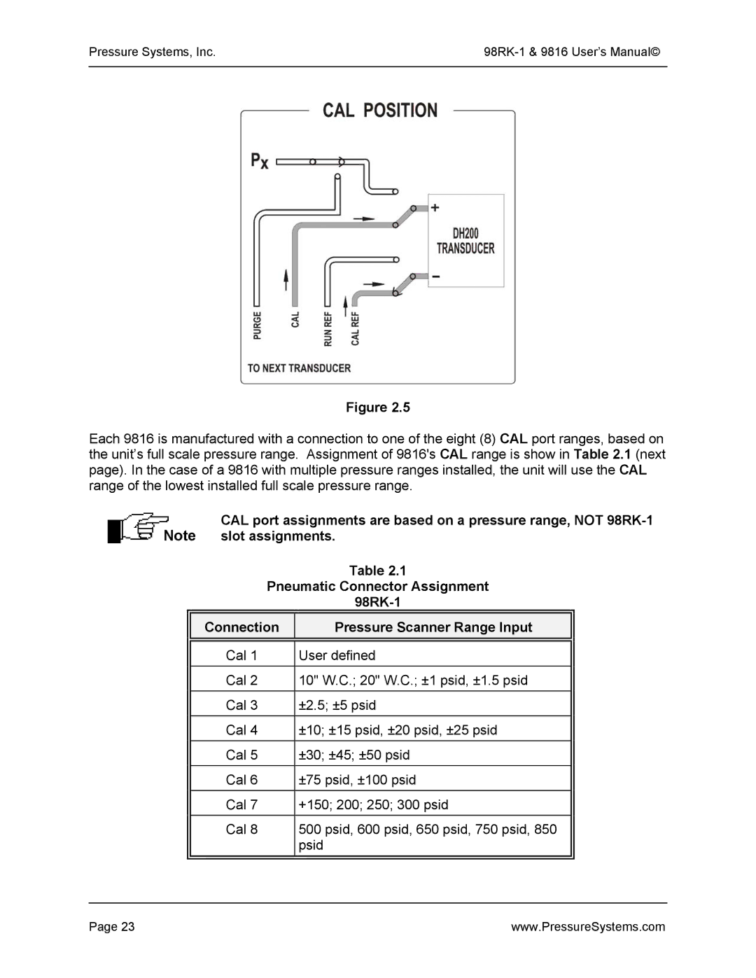 Pressure Systems user manual Pressure Systems, Inc 98RK-1 & 9816 User’s Manual 