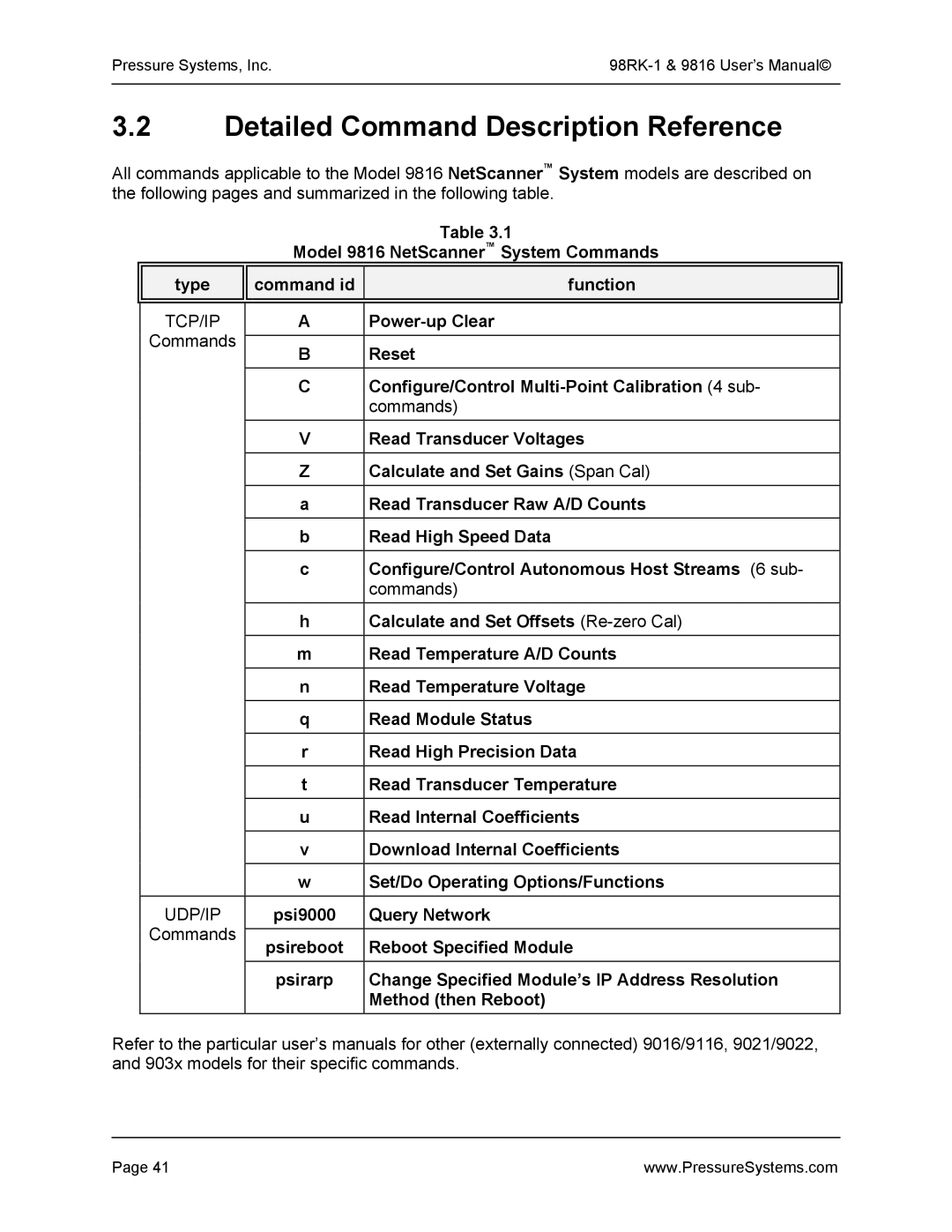 Pressure Systems 98RK-1 user manual Detailed Command Description Reference, Power-up Clear, Psi9000 Query Network 