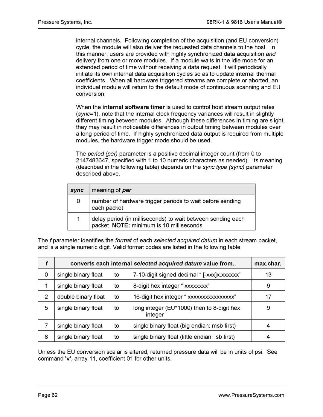 Pressure Systems user manual Pressure Systems, Inc 98RK-1 & 9816 User’s Manual 