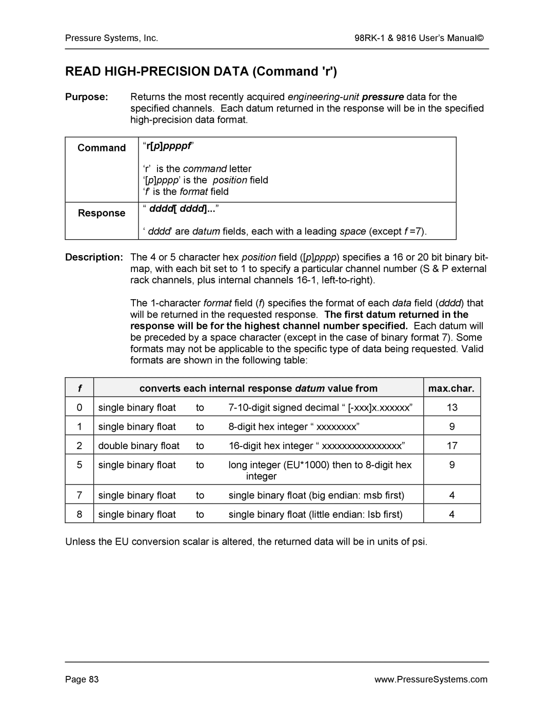 Pressure Systems 98RK-1 user manual Read HIGH-PRECISION Data Command r, Command r p ppppf 