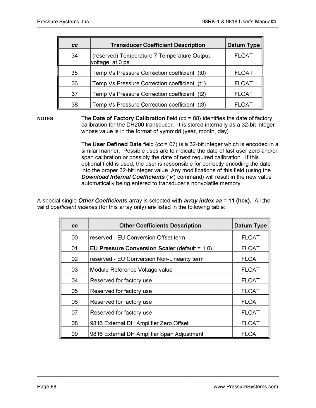 Pressure Systems 98RK-1 Transducer Coefficient Description Datum Type, Other Coefficients Description Datum Type 