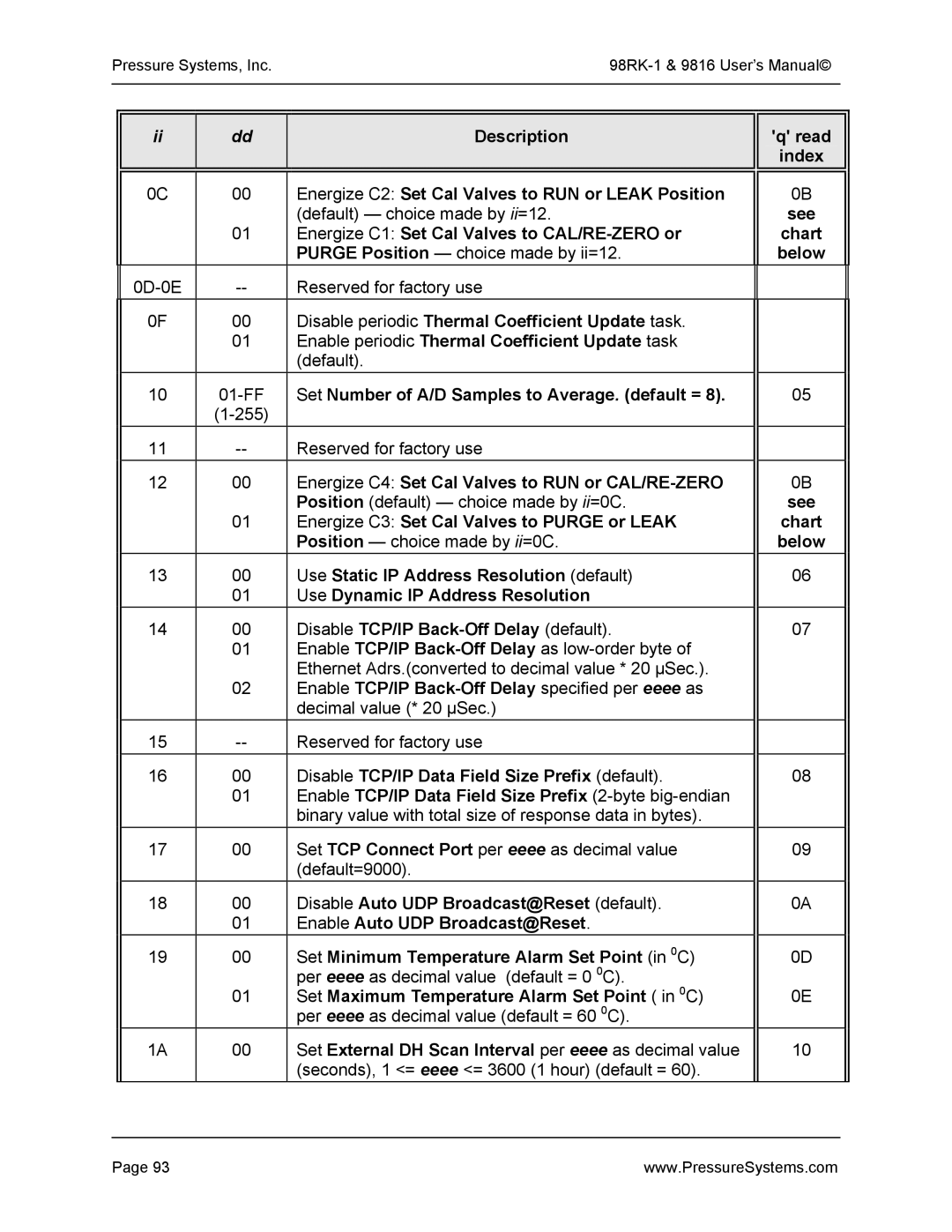 Pressure Systems 98RK-1 user manual Energize C1 Set Cal Valves to CAL/RE-ZERO or Chart, Below 