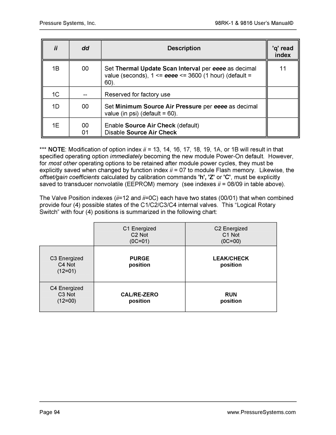 Pressure Systems 98RK-1 user manual Set Minimum Source Air Pressure per eeee as decimal 