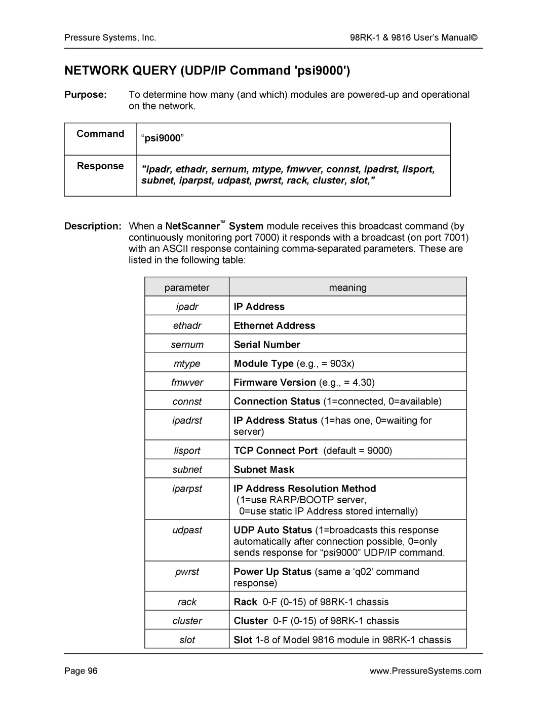 Pressure Systems 98RK-1 Network Query UDP/IP Command psi9000, Subnet, iparpst, udpast, pwrst, rack, cluster, slot 