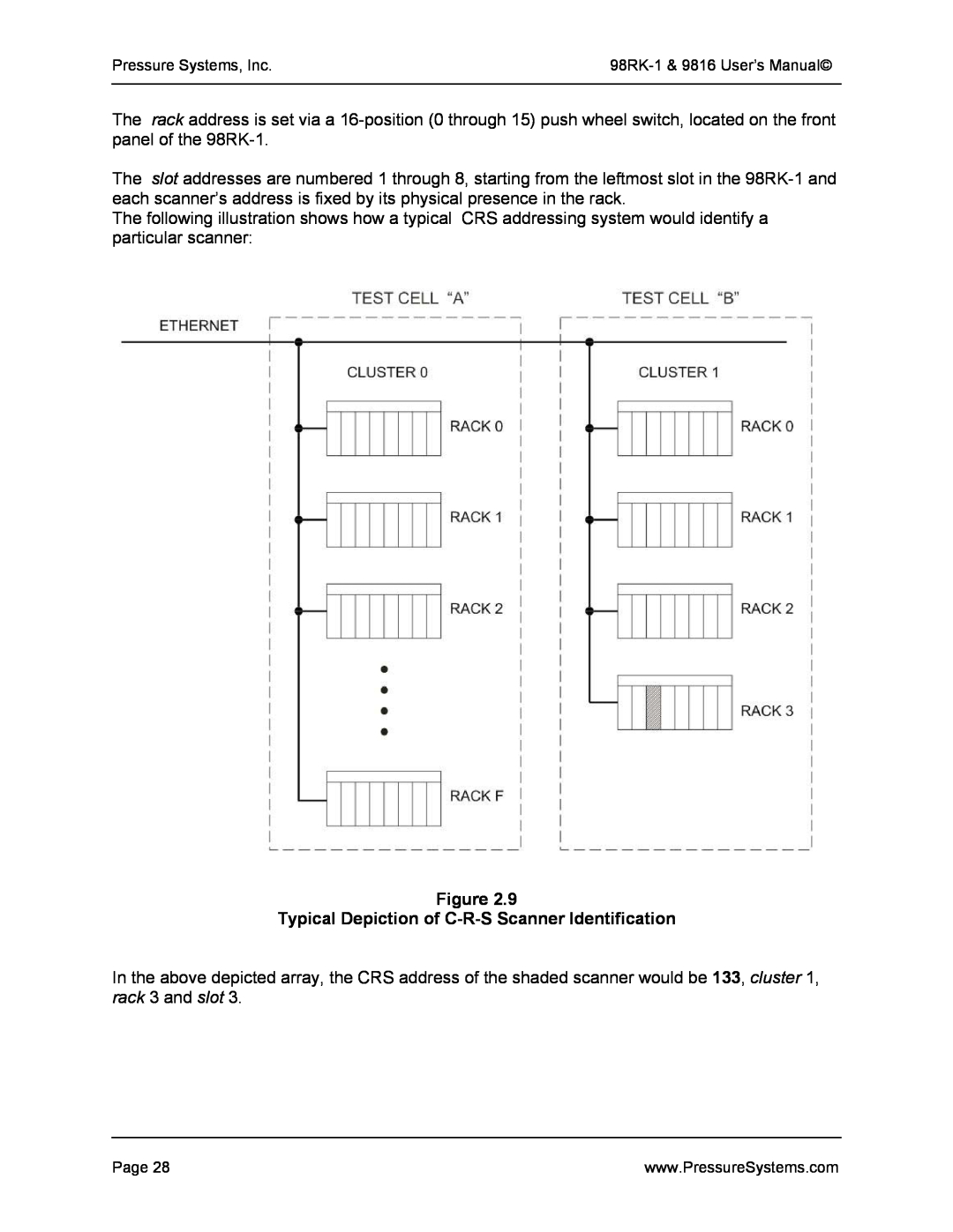 Pressure Systems 98RK-1 user manual Typical Depiction of C-R-S Scanner Identification 