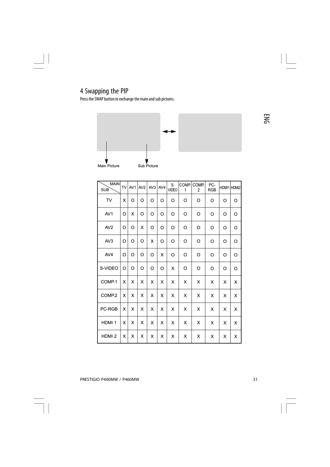 Prestigio P400MW, P460MW owner manual Swapping the PIP, Press the Swap button to exchange the main and sub pictures 