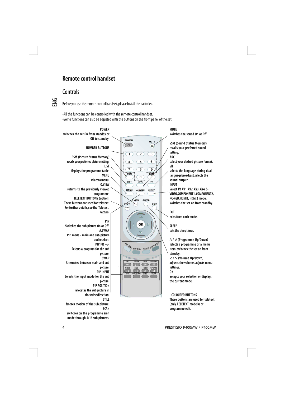 Prestigio P460MW, P400MW owner manual Remote control handset, Controls 