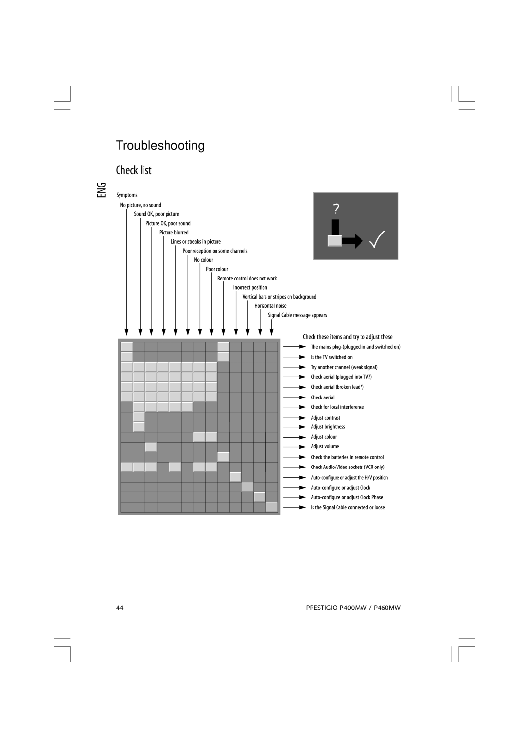 Prestigio P460MW, P400MW owner manual Troubleshooting, Check list 