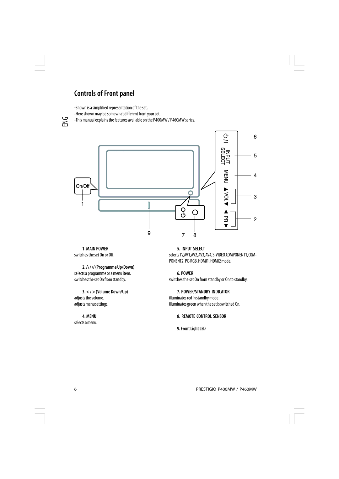 Prestigio P460MW, P400MW owner manual Controls of Front panel, Programme Up/Down, Front Light LED 