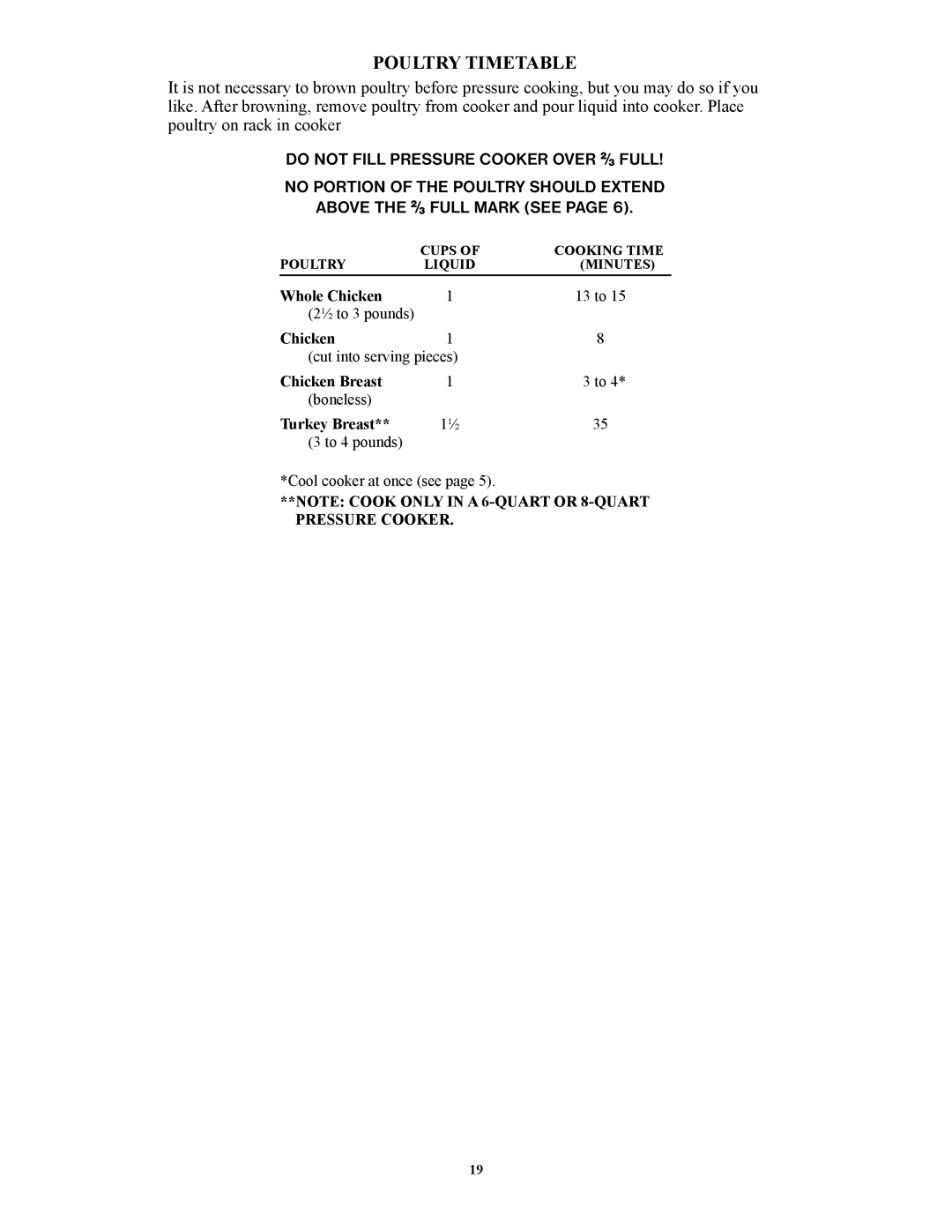 Presto 1341, 1282, 1241, 1362, 1264 manual Poultry Timetable, Above the 2⁄3 Full Mark see 